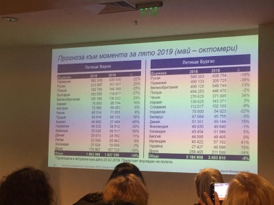 Shock for Bulgarian summer tourism! Expected official results for the Season '2019